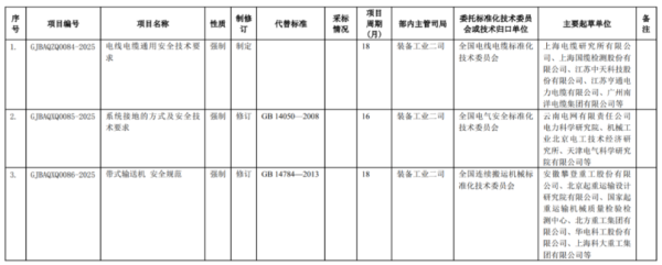私募配资网 工信部公开征集对3项强制性国家标准制修订计划项目的意见